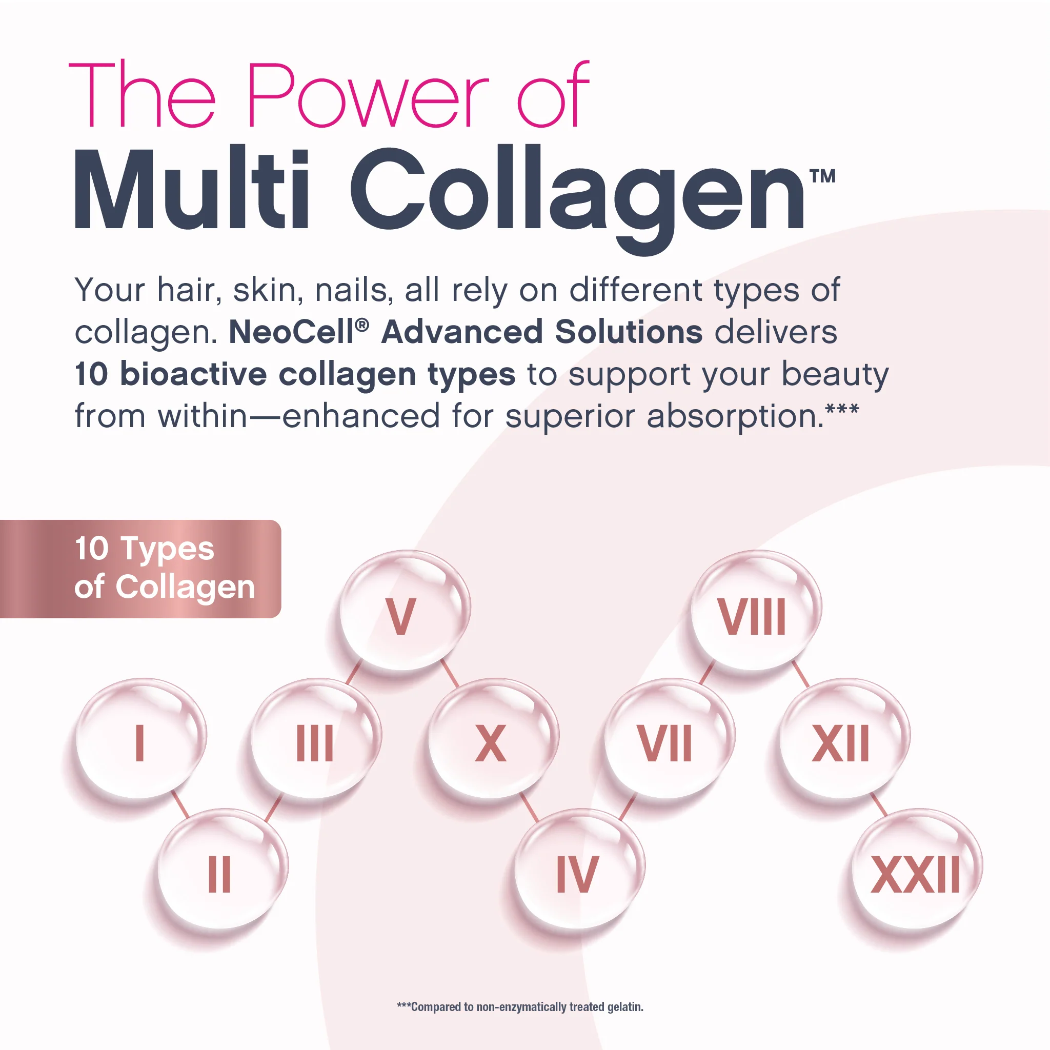 Hair, Skin & Nails Minis + Multi Collagen Bio-Peptides, 150 Softgels - Image 3